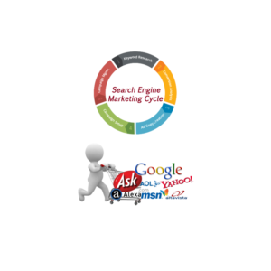 SEARCH ENGINE MARKETING