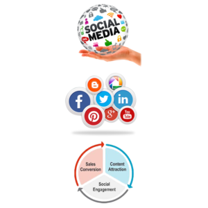 SOCIAL MEDIA OPTIMIZATION